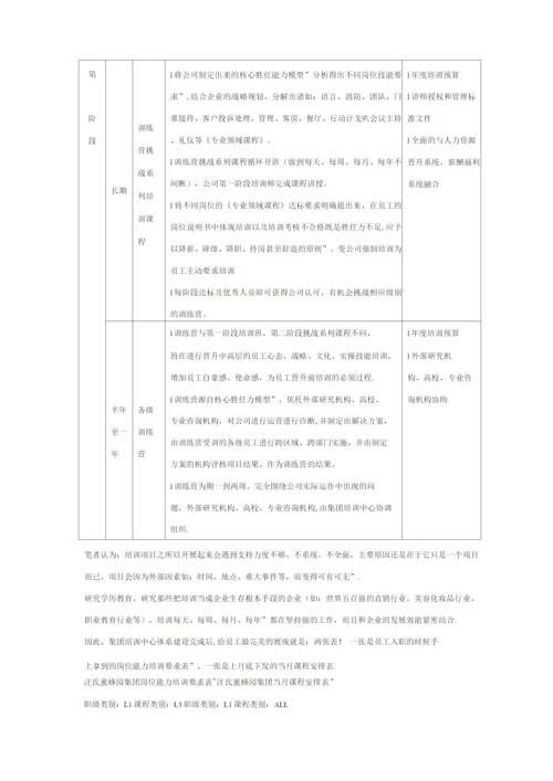 集团培训中心运作计划.docx