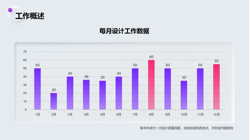 白色新拟态平面设计师个人年终总结PPT模板