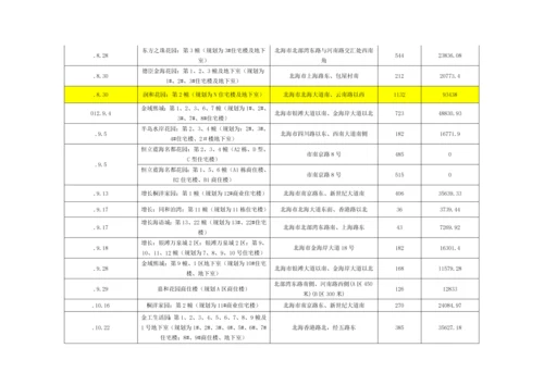 北海市场调研综合报告.docx
