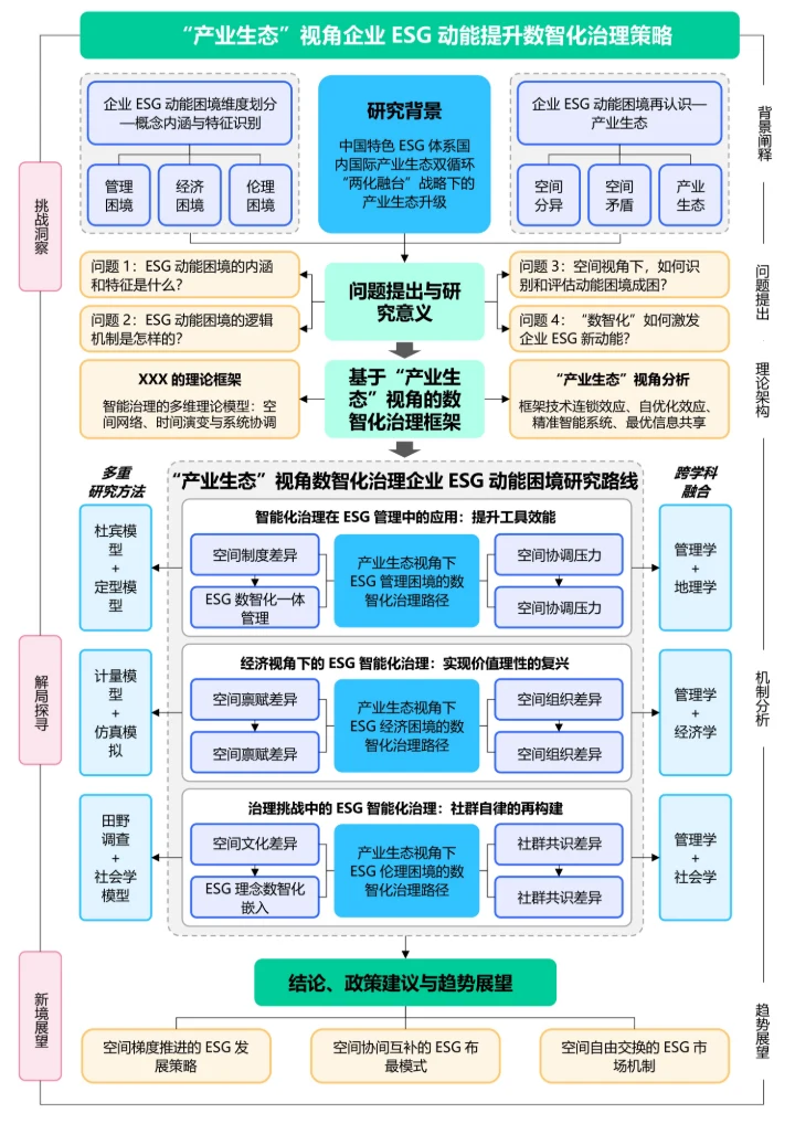 彩色简约通用论文流程图