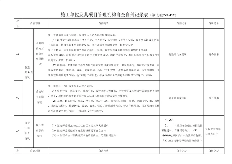 自检自纠检查表三标630