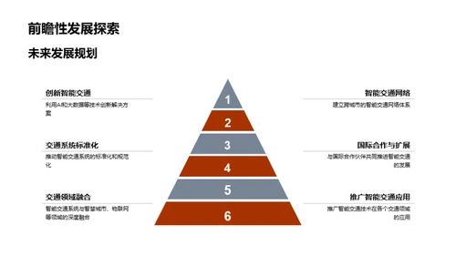 智能交通未来展望