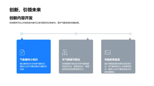 新媒体气象信息传播