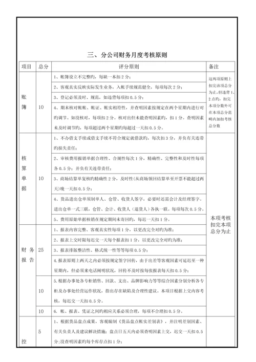 分公司财务管理新版制度.docx