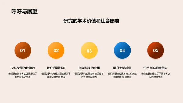 学术探索：无界研究