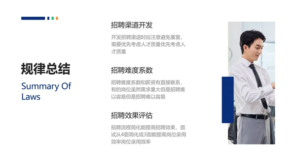 简约风HR招聘复盘总结报告PPT模板