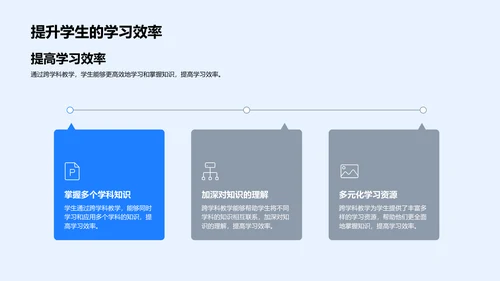 音乐助力课堂教学PPT模板