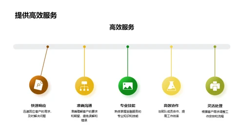 商务礼仪助力金融服务