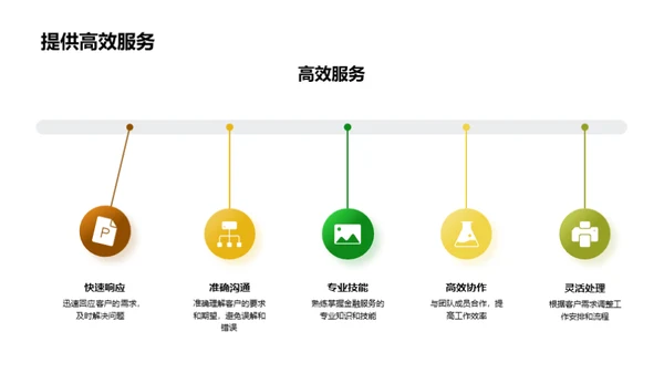 商务礼仪助力金融服务