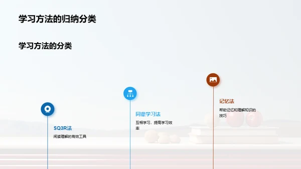 学习效率提升之道