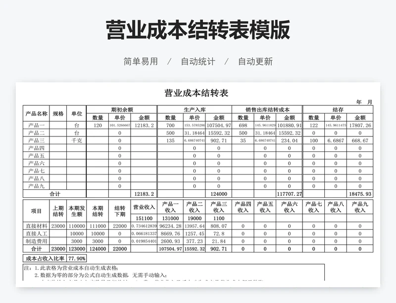 营业成本结转表模版