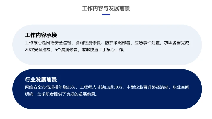 彩色科技风计算机科学与技术专业大学生求职个人能力综合展示职业生涯规划PPT模版