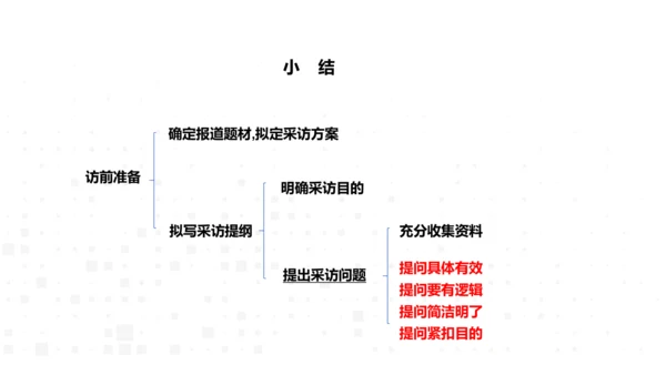 八年级语文上册第一单元任务二 新闻采访 课件