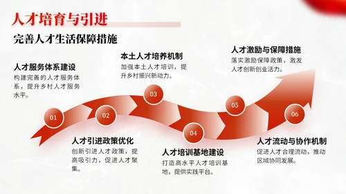 建设新农村乡村振兴战略规划通用PPT模板