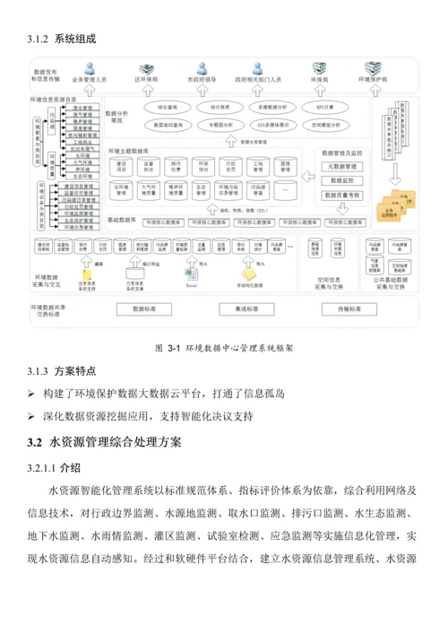 智慧环保解决专项方案.docx