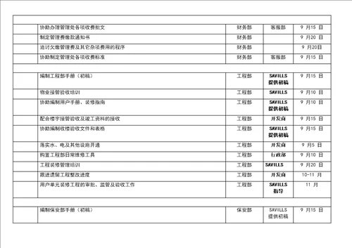 花园物业管理前期工作计划