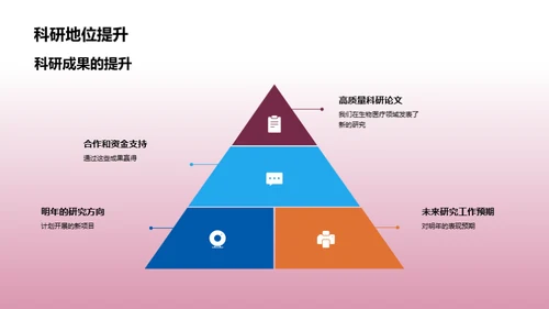 实验室成果与展望