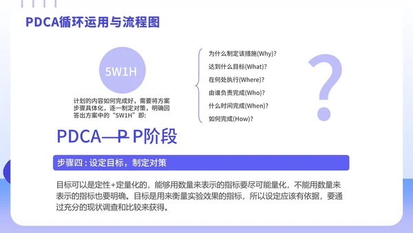 PDCA循环工作方法学习案例培训PPT模板