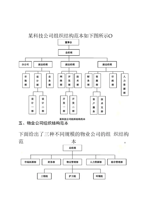 各类型企业组织结构图模板