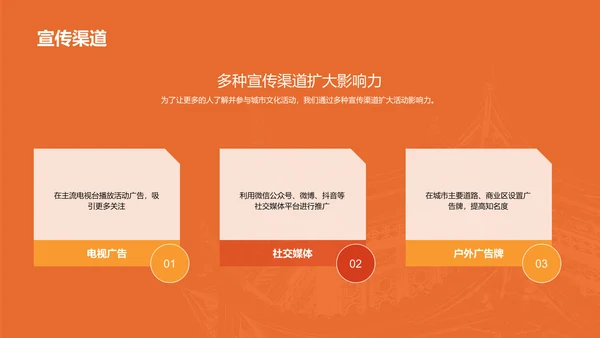橙色现代商务城市文化活动策划PPT模板