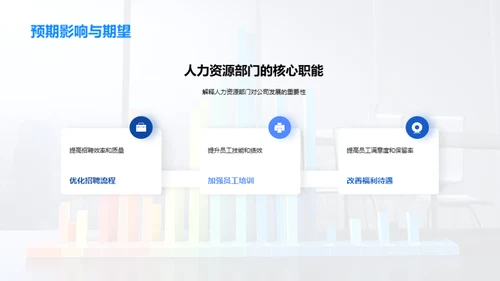 人力资源年终总结