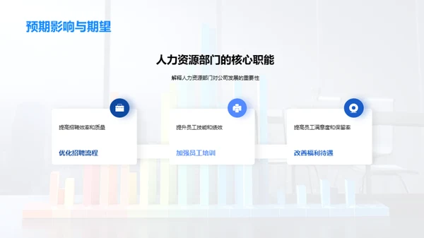 人力资源年终总结