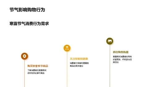 寒露节气营销攻略