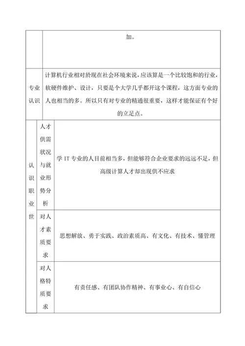 大学生职业生涯规划书实用范文