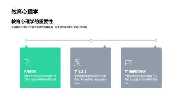 教育学基础概述PPT模板