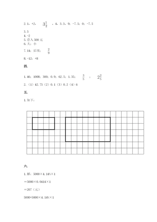 张家港常青藤小升初数学试卷【实用】.docx