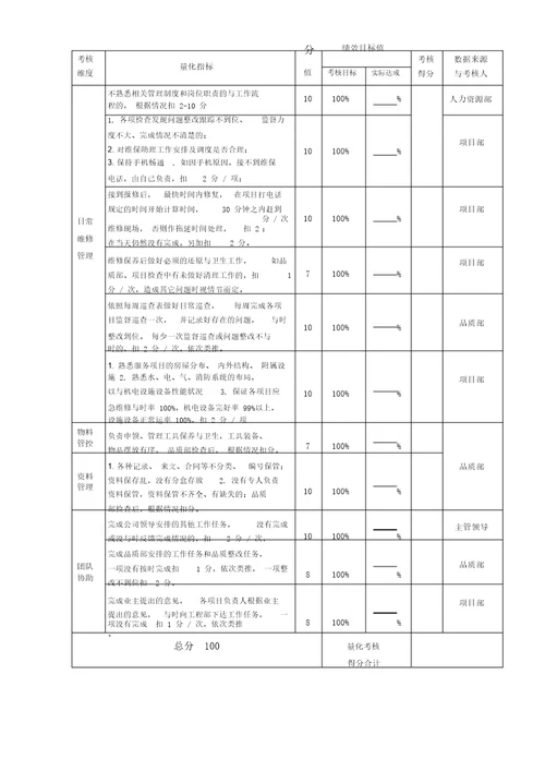 工程部主管绩效考核表副本