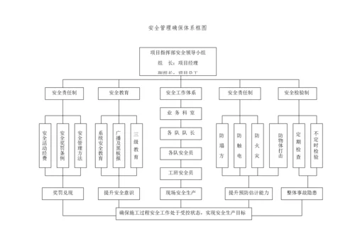 安全交通专项方案及应急专项预案.docx