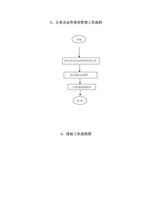 037公司各部门工作流程图.docx