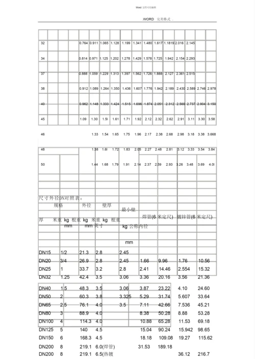 不锈钢管道对照表.docx