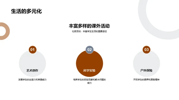 社团活动的学习力量