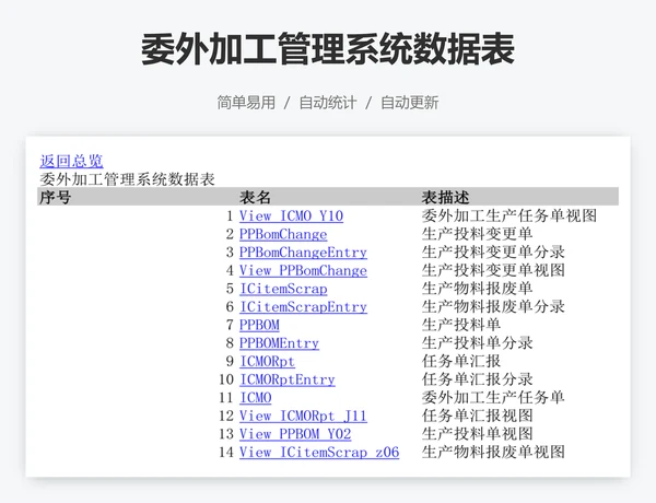 委外加工管理系统数据表