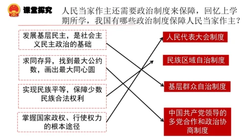 3.1  生活在新型民主国家 课件(共33张PPT)