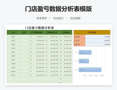 门店盈亏数据分析表模版