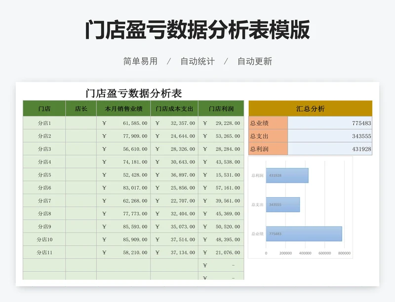 门店盈亏数据分析表模版