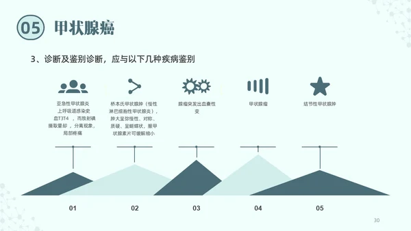 绿色实拍医院培训甲状腺疾病与外科治疗PPT课件