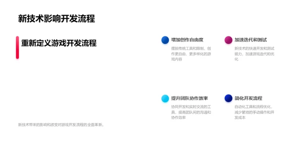 游戏技术：革新与未来