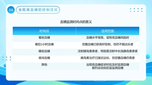 蓝色医疗风全院血糖管理基础知识PPT模板低血糖