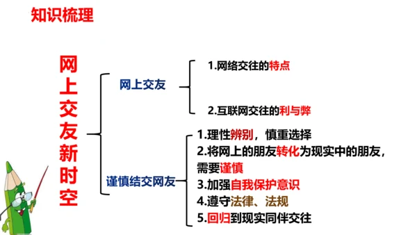 第五课 交友的智慧（复习课件）2022-2023学七年级道德与法治上册（20张PPT）