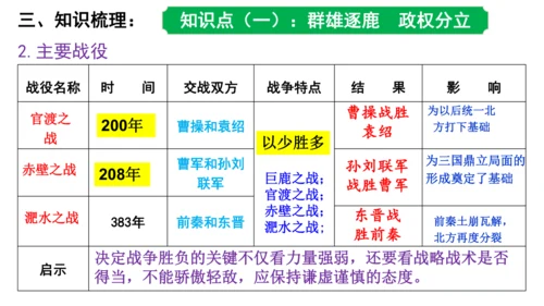 第四单元 三国两晋南北朝时期政权分立与民族交融 课件