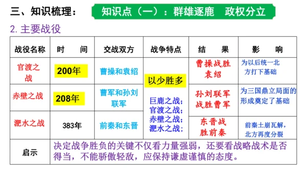 第四单元 三国两晋南北朝时期政权分立与民族交融 课件