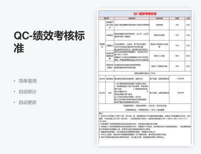 QC-绩效考核标准