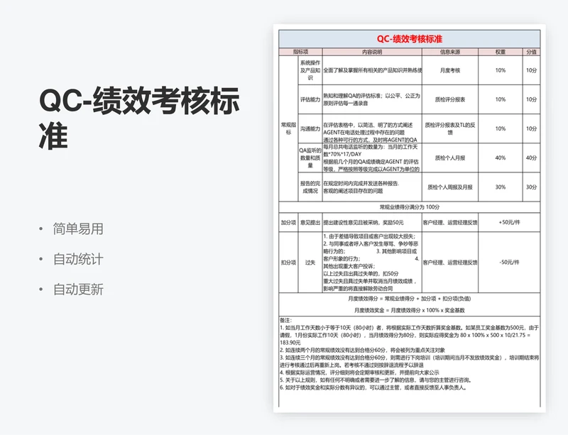 QC-绩效考核标准