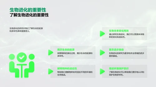 解读生物进化PPT模板