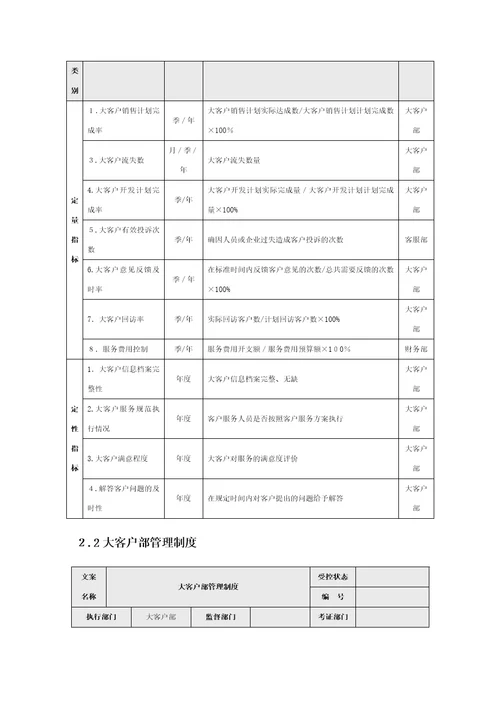 大客户接待流程和团队分级管理执行方案