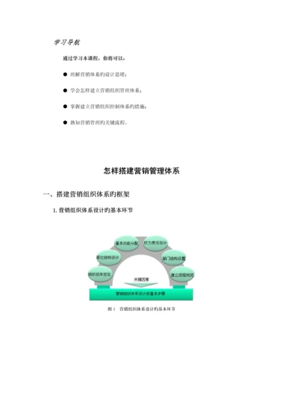 如何搭建营销管理体系.docx